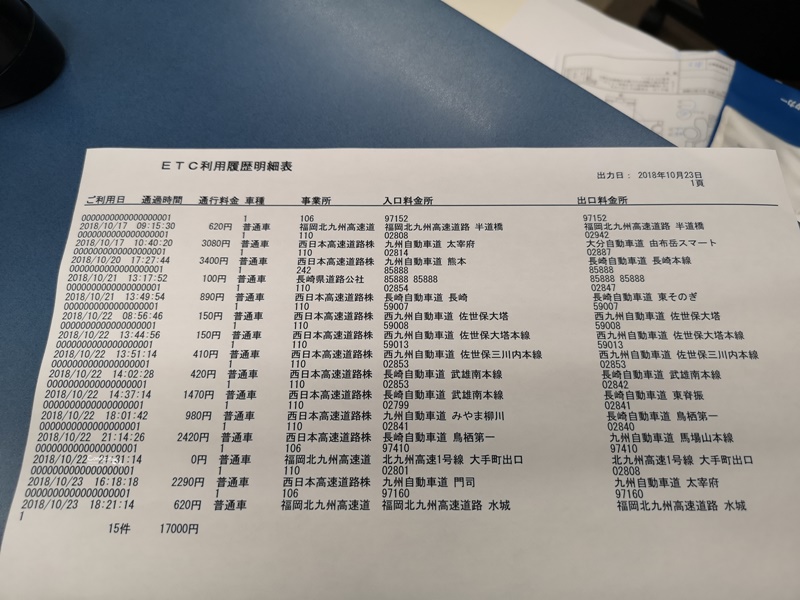 Budget博多站前店｜九州租車推薦,可甲租乙還,預約便宜方便!九州自駕費用全紀錄!