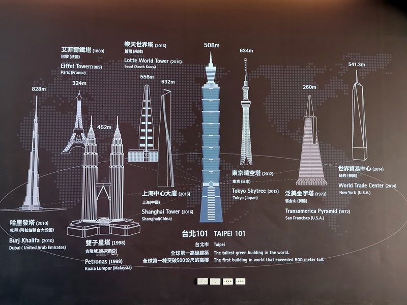 台北101觀景台｜101大樓眺望台北夜景,美不勝收(提前買門票較便宜!)