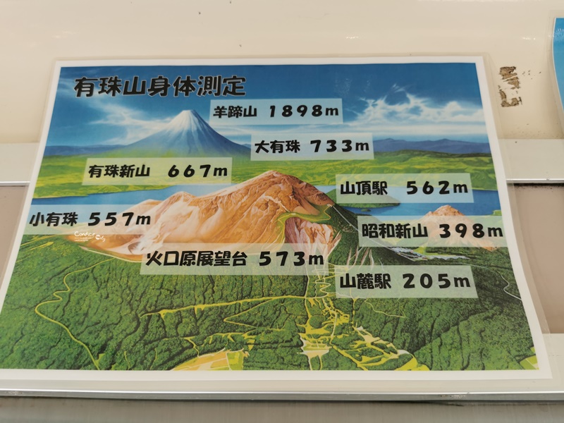 有珠山口纜車｜搭乘纜車欣賞昭和新山美景,遠眺火山口洞爺湖!