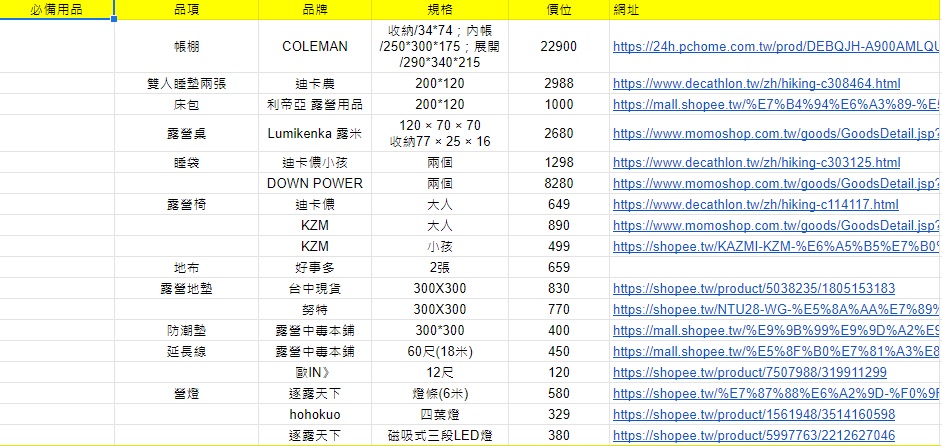 露營設備花費項目大公開!我買最貴的露營裝備TOP10!