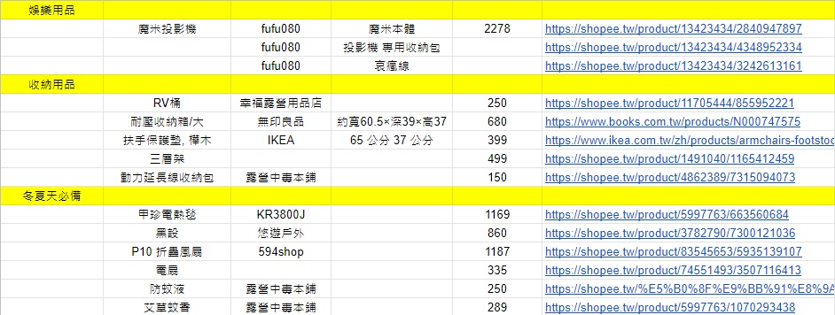 露營設備花費項目大公開!我買最貴的露營裝備TOP10!