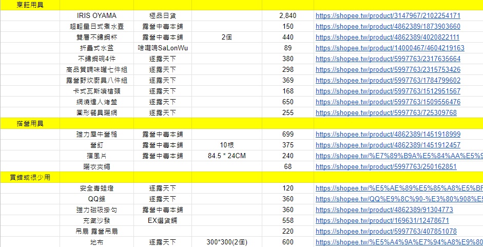 露營設備花費項目大公開!我買最貴的露營裝備TOP10!