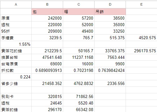 日本買CELINE好便宜!退稅價差69折!戰利品:月餅包/帽子分享(日本三越貴賓卡)