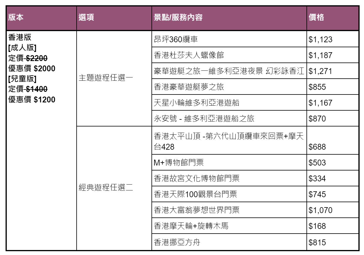 2024香港自由行四天三夜，香港護照景點/美食省錢行程心得分享