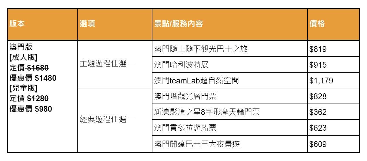 2024香港自由行四天三夜，香港護照景點/美食省錢行程心得分享