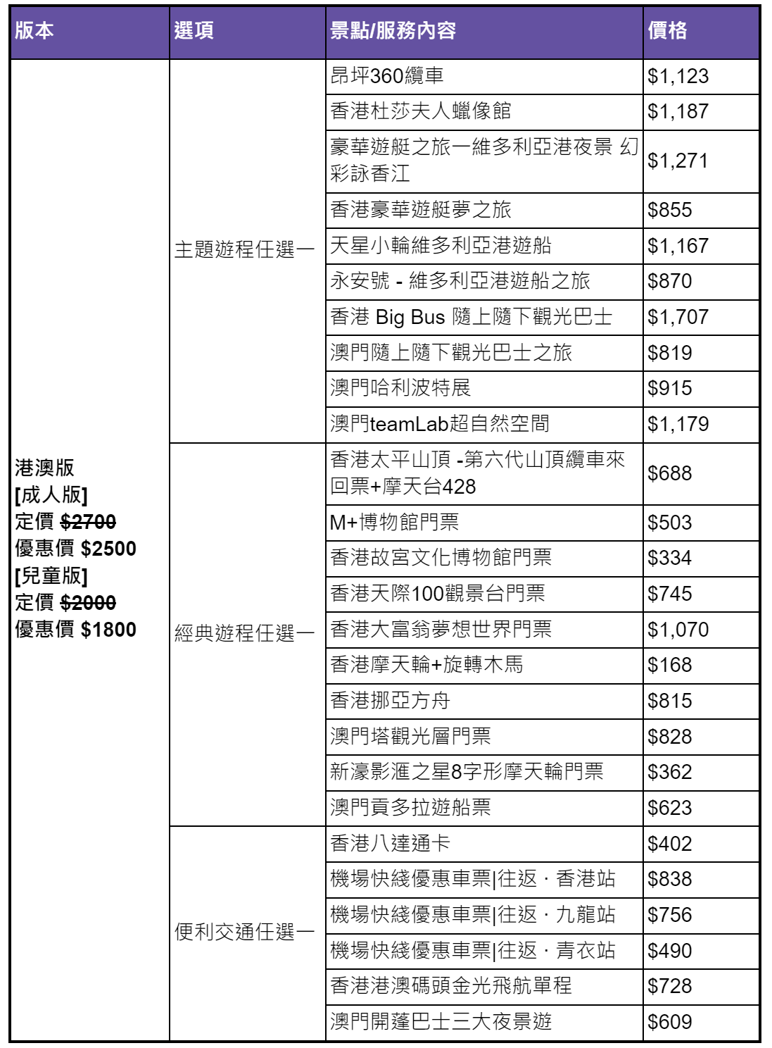 2024香港自由行四天三夜，香港護照景點/美食省錢行程心得分享