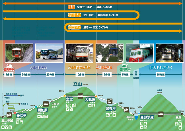 【東京立山黑部】DAY4 人生必訪，壯觀的大雪壁、黑部水庫，換了六種交通工具全都錄!