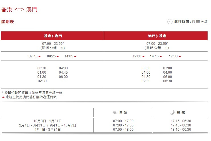 【港澳自由行】輕鬆搞懂澳門香港交通！金光飛航、噴射飛航。