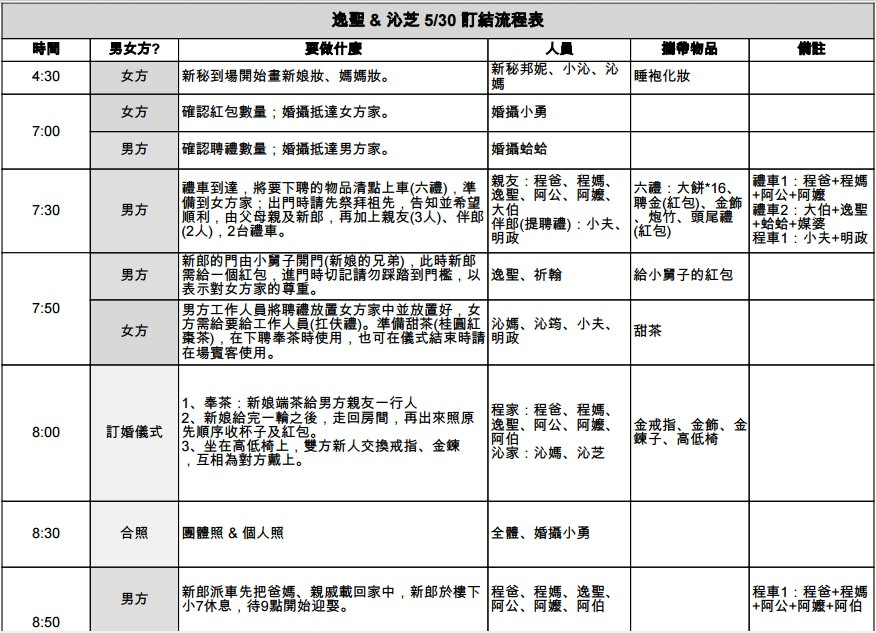 ♥喜喜♥訂結同天流程大公開：甜蜜蜜的訂婚儀式