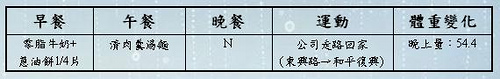 《試用》今夏最熱門的纖Ｑ減肥糖