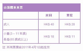 【2012香港自由行】＊中環＊山頂纜車 – 有動畫檔，跟我一起去搭纜車吧！