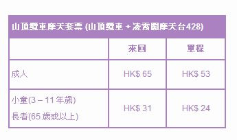 【2012香港自由行】＊中環＊山頂纜車 – 有動畫檔，跟我一起去搭纜車吧！