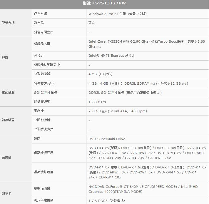 【敗家】SONY VAIO SVS13127PW 筆電生日禮物開箱文♥♥♥(同場加映：滑鼠、電腦包)